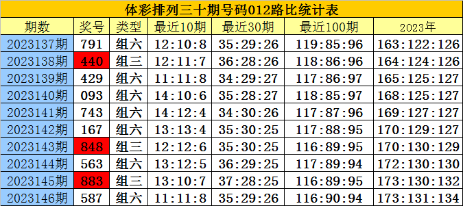 白小姐三肖三必出一期开奖，重点解答解释落实_V版61.27.13
