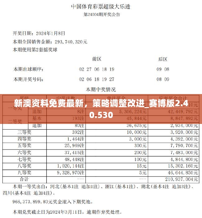 24年新澳彩资料免费长期公开|精选解释解析落实